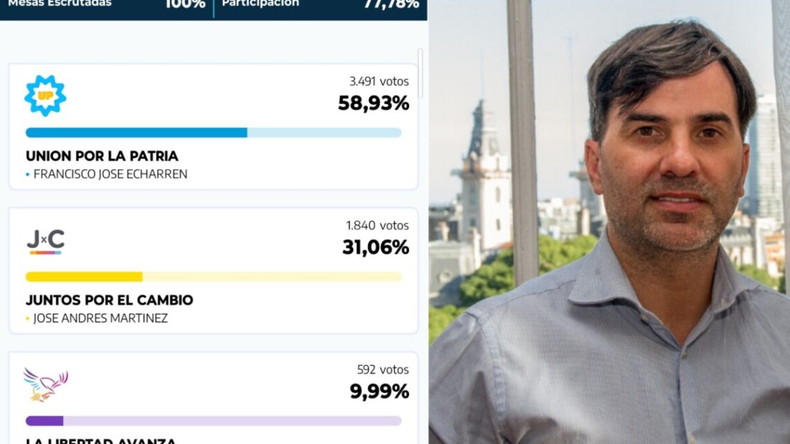 Con casi el 60%, Francisco Echarren fue reelecto por un nuevo mandato en Castelli