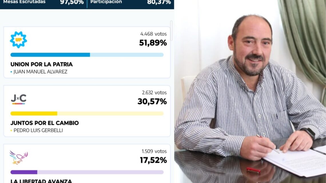 Arrollador triunfo de Juan Manuel Álvarez, reelegido como intendente de General Paz