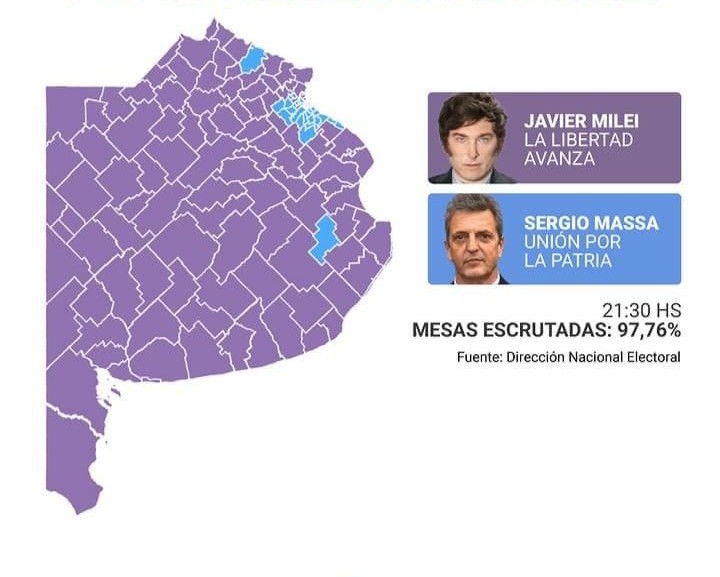 Javier Milei se impuso en 108 de los 135 distritos bonaerenses