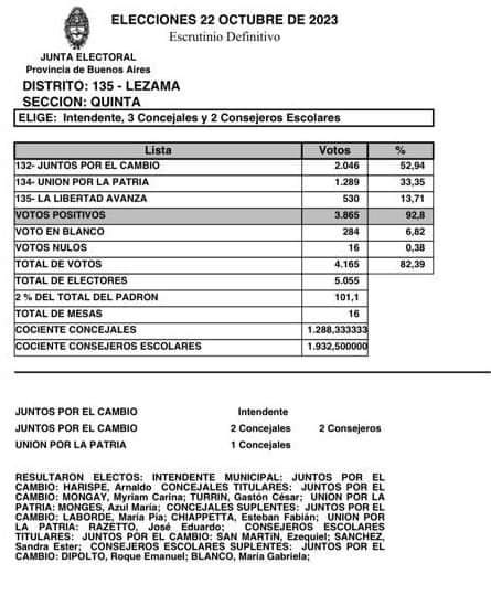LEZAMA: el oficialismo irá a la justicia tras la elección LEZAMA: el oficialismo irá a la justicia tras la elección