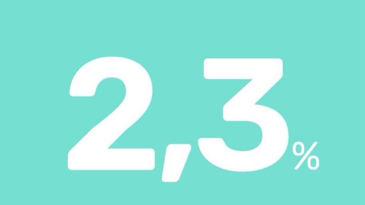 Inflación del 2,3%: ¿lo sentiste en tu bolsillo o todo sigue igual?