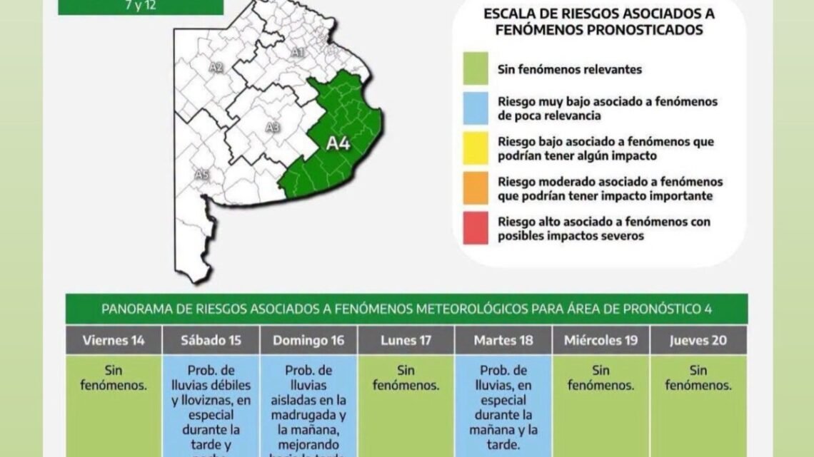Fin de semana: tiempo inestable el sábado y mejoras el domingo en la provincia